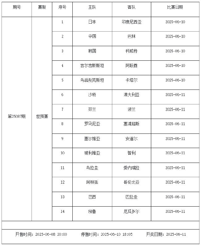 6月6日-6月12日足彩赛程：停售2期 世预赛在列