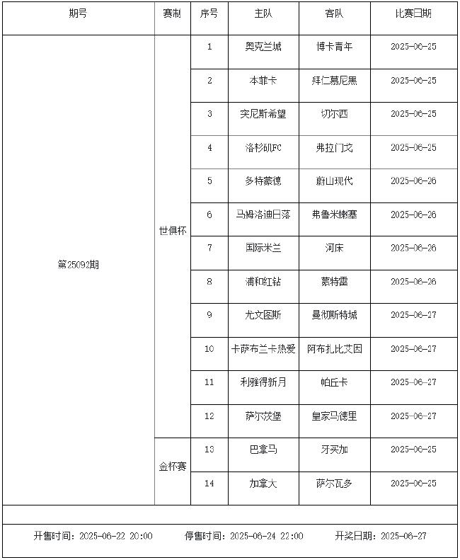 6月20日-26日足彩赛程:停售2期 挪超入选