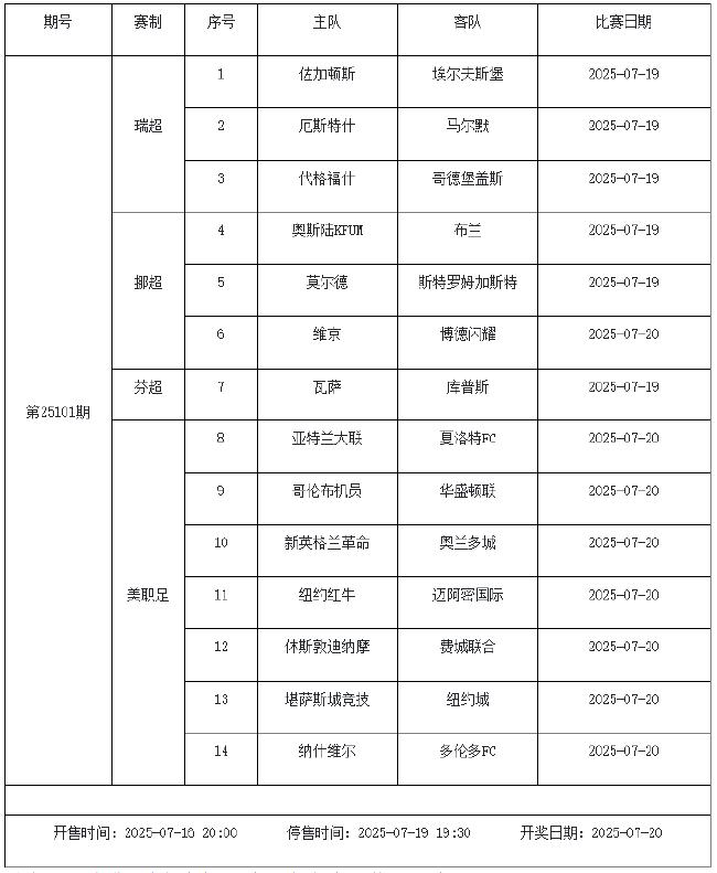 7月18日-24日足彩赛程:停售3期 欧冠芬超在列