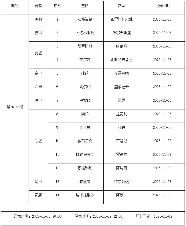 11月7日-11月13日足彩赛程:停售4期 世预赛回归
