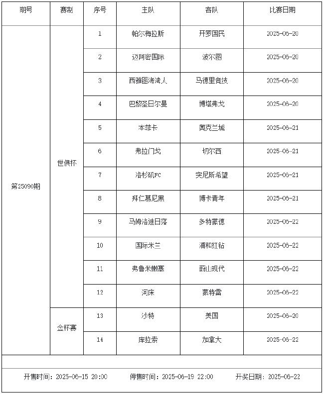 6月13日-19日足彩赛程:停售3期 世俱杯金杯赛在列