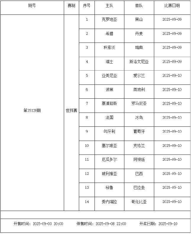 9月5日-9月11日足彩赛程:停售2期 世预赛葡超入选
