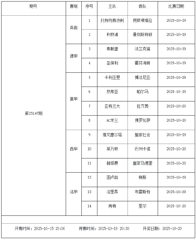 10月17日-23日足彩赛程：停售6期 五大联赛回归