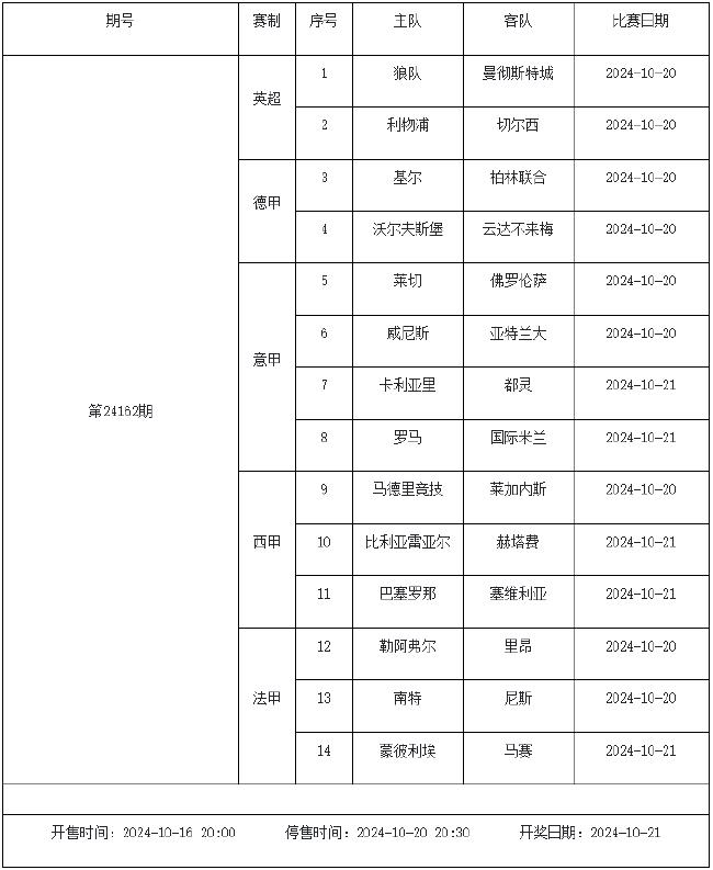 10月18日-24日足彩赛程:停售5期 五大联赛回归