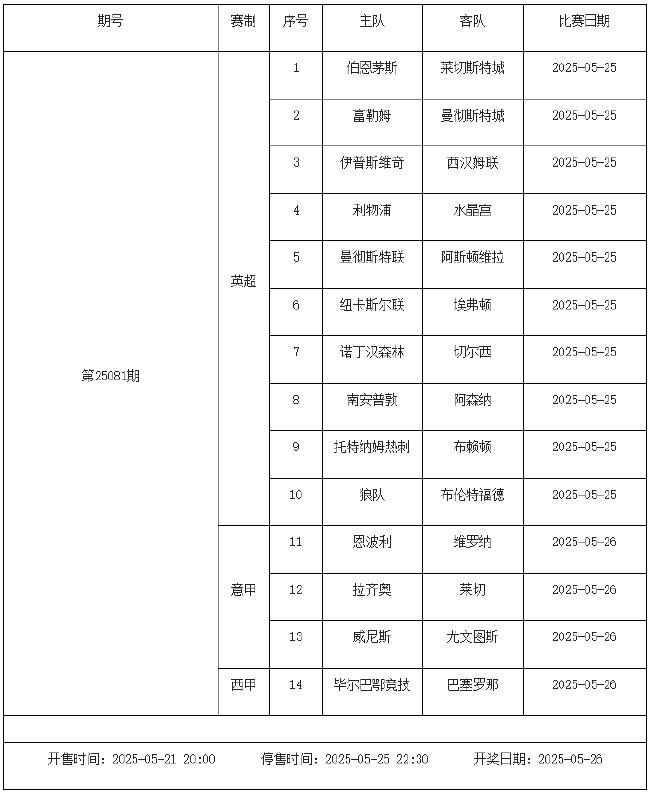 5月23日-5月29日足彩赛程:停售3期 解放者杯入选