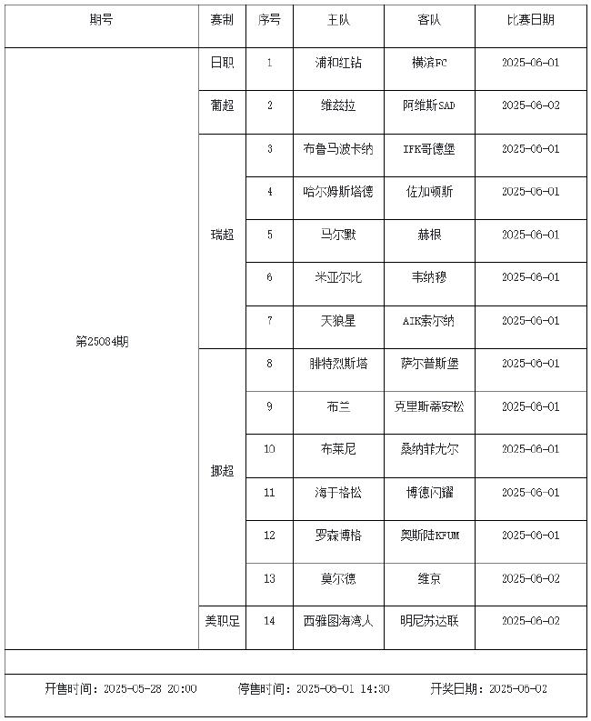 5月30日-6月5日足彩赛程:停售3期 欧冠决赛引关注