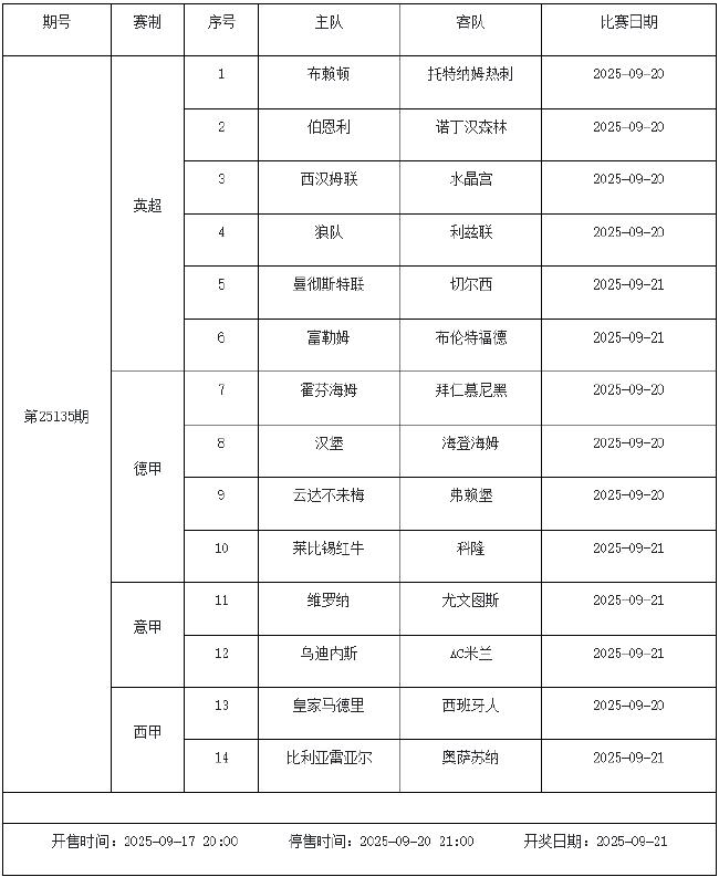 9月19日-9月25日足彩赛程：停售4期 欧罗巴回归