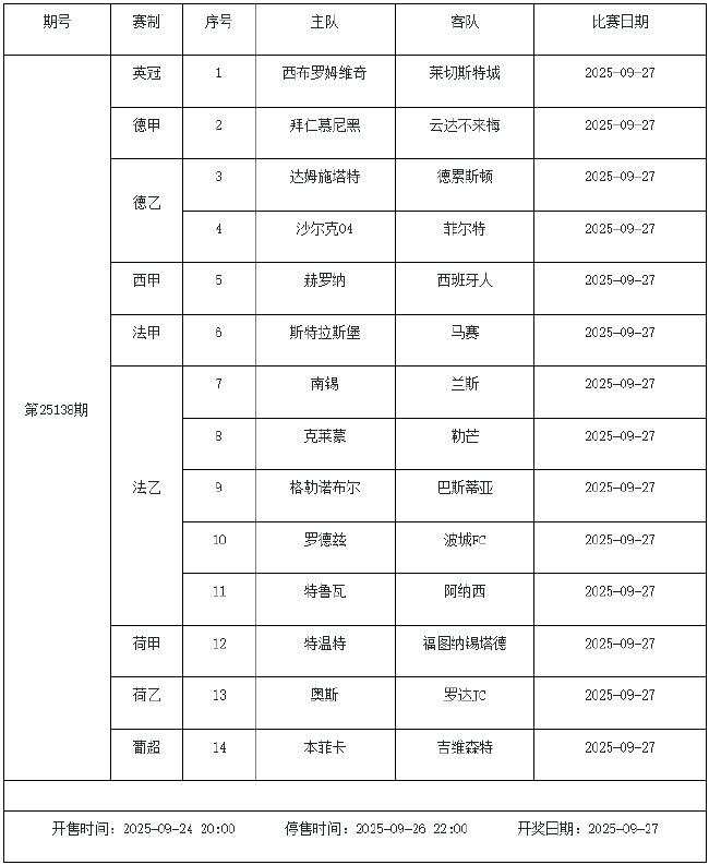 9月26日-9月30日足彩赛程：停售3期 主猜五大联赛
