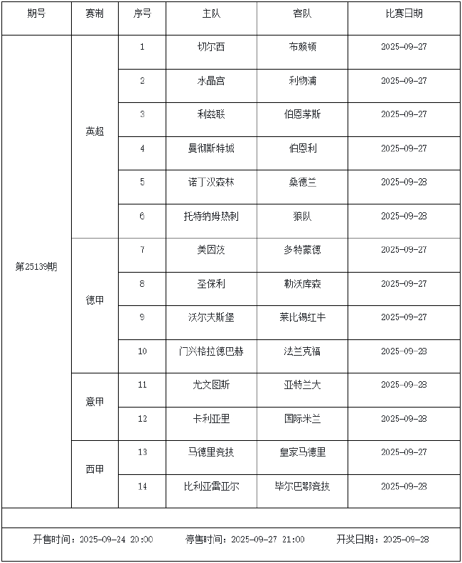 9月26日-9月30日足彩赛程：停售3期 主猜五大联赛