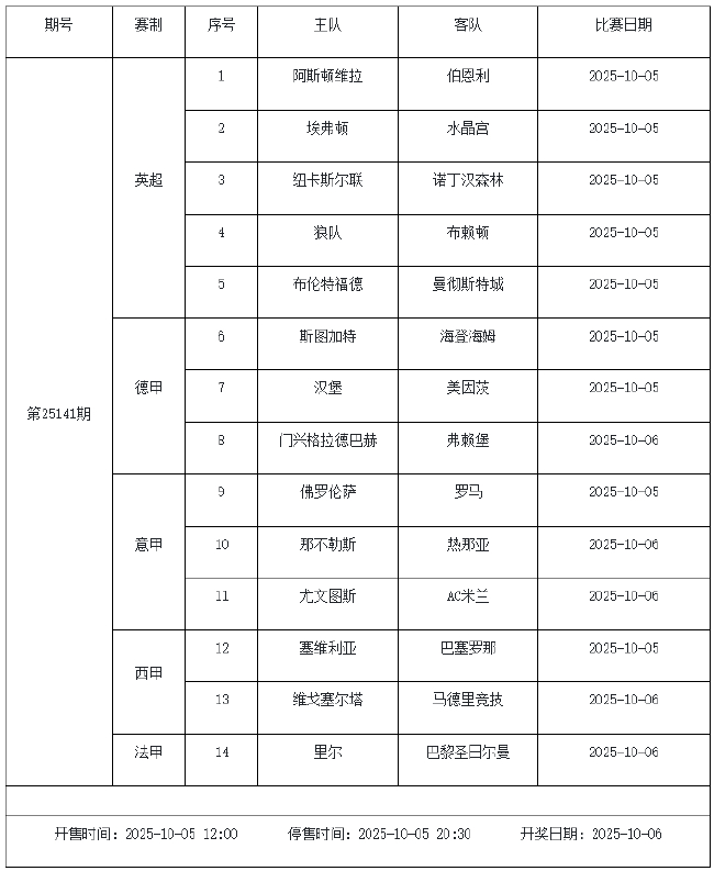 10月5日-10月9日足彩赛程：停售2期 世预赛回归