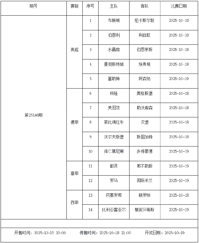 10月17日-23日足彩赛程：停售6期 五大联赛回归