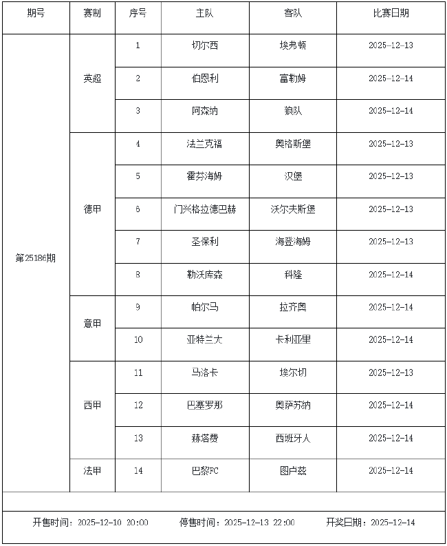 12月12日-18日足彩赛程:停售5期 周六派奖1200万