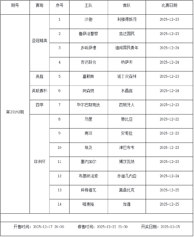 12月19日-25日足彩赛程:停售3期 预计周六派奖收官