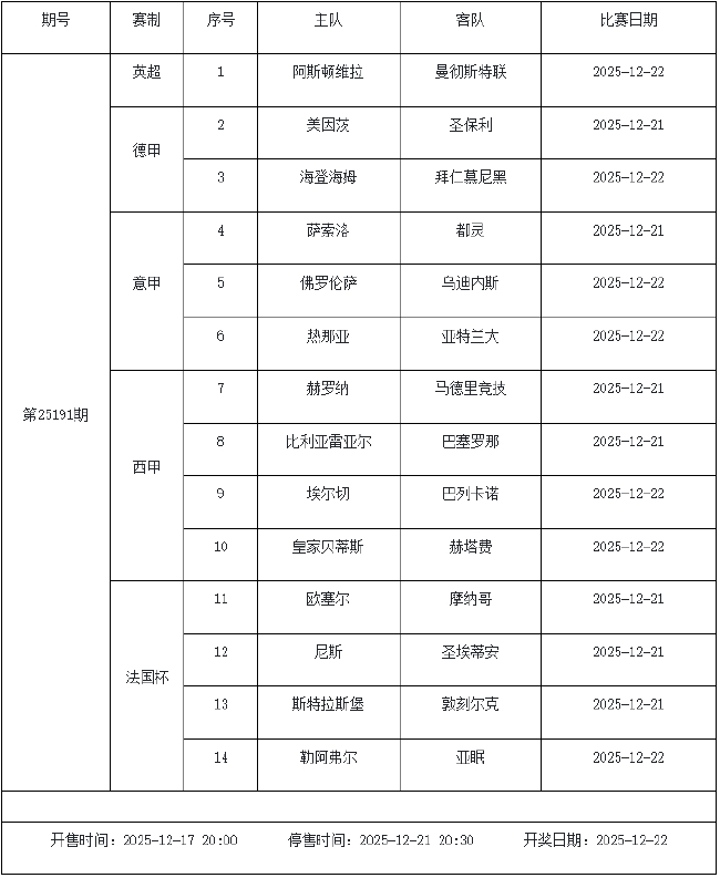 12月19日-25日足彩赛程:停售3期 预计周六派奖收官