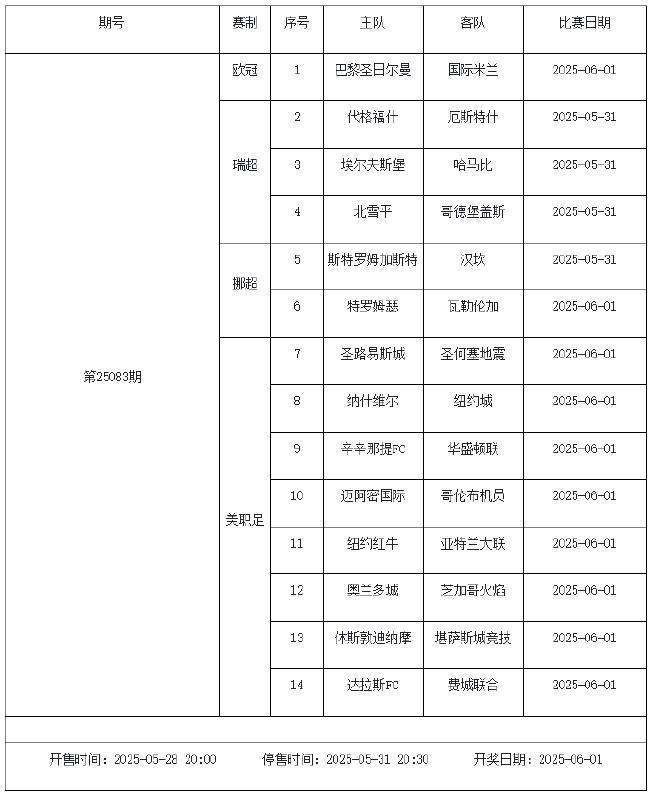 5月30日-6月5日足彩赛程:停售3期 欧冠决赛引关注