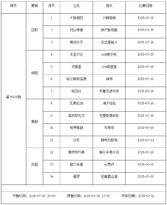 7月18日-24日足彩赛程:停售3期 欧冠芬超在列