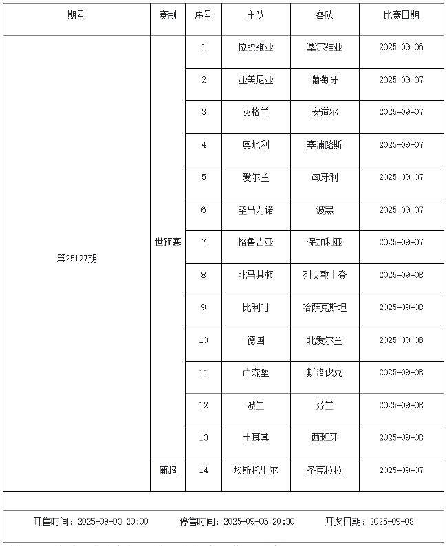 9月5日-9月11日足彩赛程:停售2期 世预赛葡超入选