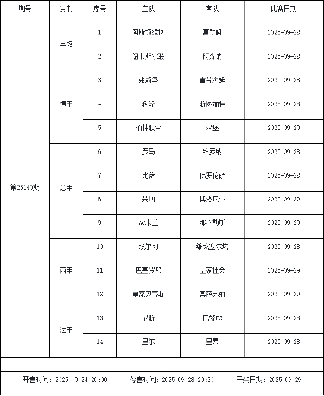 9月26日-9月30日足彩赛程：停售3期 主猜五大联赛