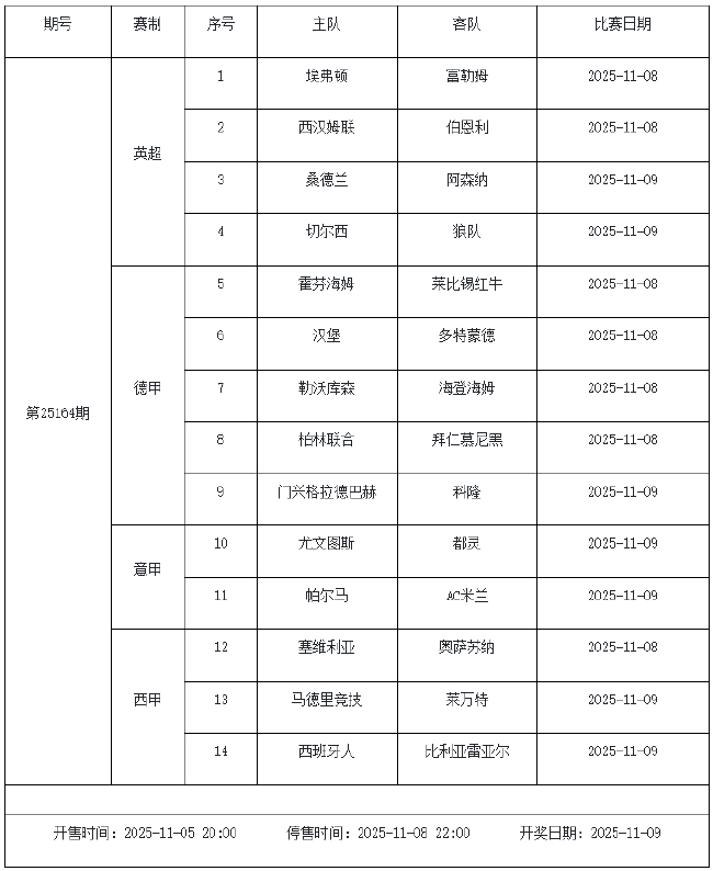 11月7日-11月13日足彩赛程:停售4期 世预赛回归