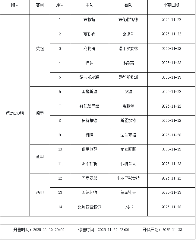 11月21日-27日足彩赛程:停售6期 周末两期派奖