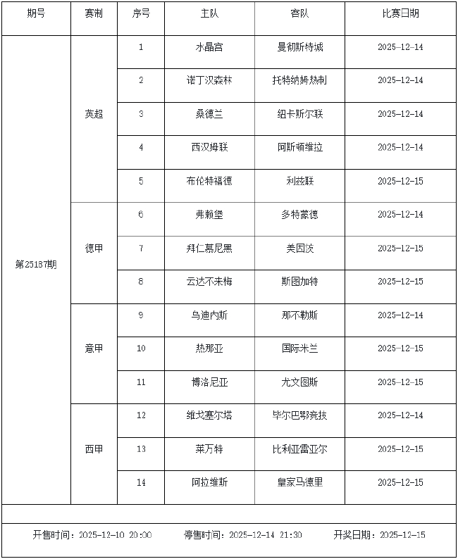 12月12日-18日足彩赛程:停售5期 周六派奖1200万