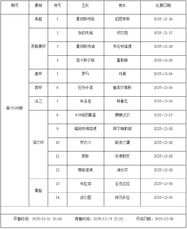 12月12日-18日足彩赛程:停售5期 周六派奖1200万