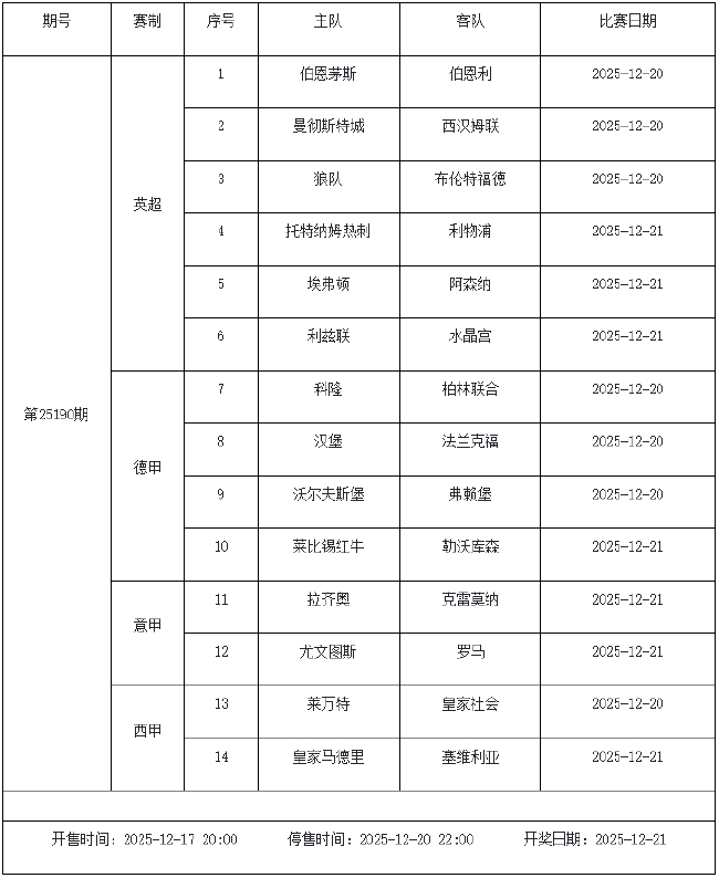 12月19日-25日足彩赛程:停售3期 预计周六派奖收官