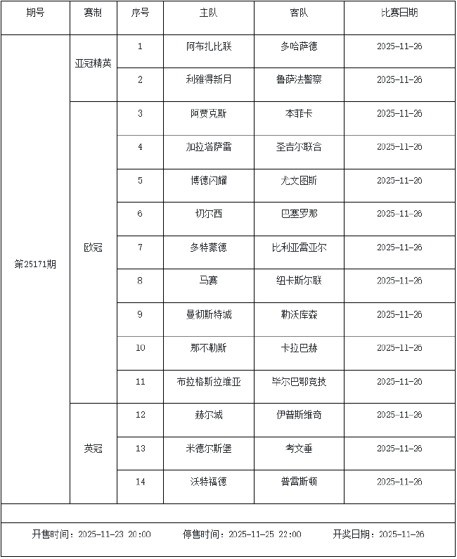 11月21日-27日足彩赛程:停售6期 周末两期派奖