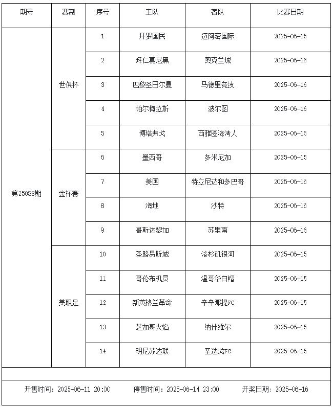 6月13日-19日足彩赛程:停售3期 世俱杯金杯赛在列