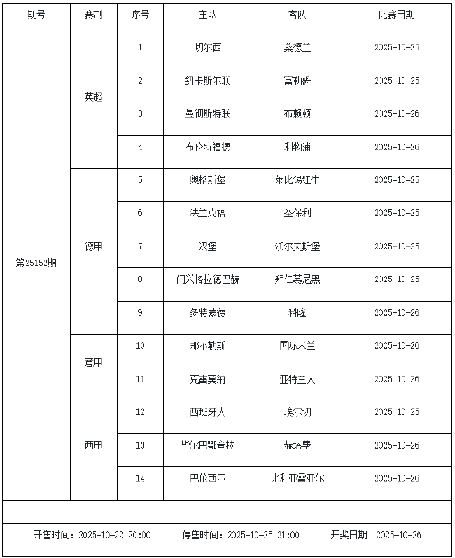 10月24日-30日足彩赛程：停售5期 半全场&amp;进球派奖