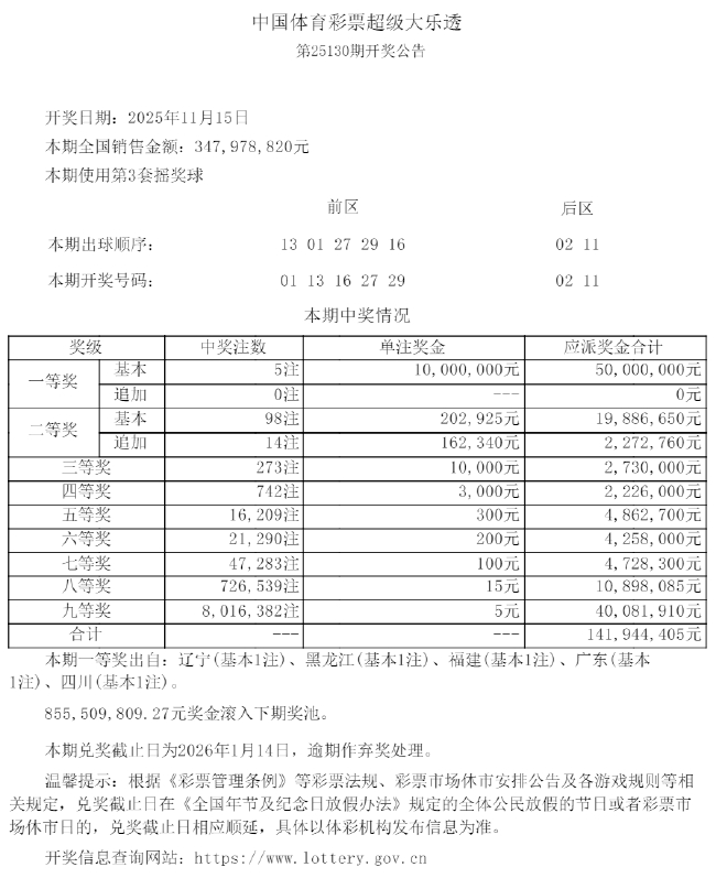 大乐透头奖5注1000万无追加 奖池余额8.55亿元