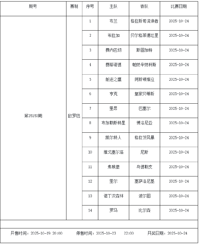 10月17日-23日足彩赛程：停售6期 五大联赛回归