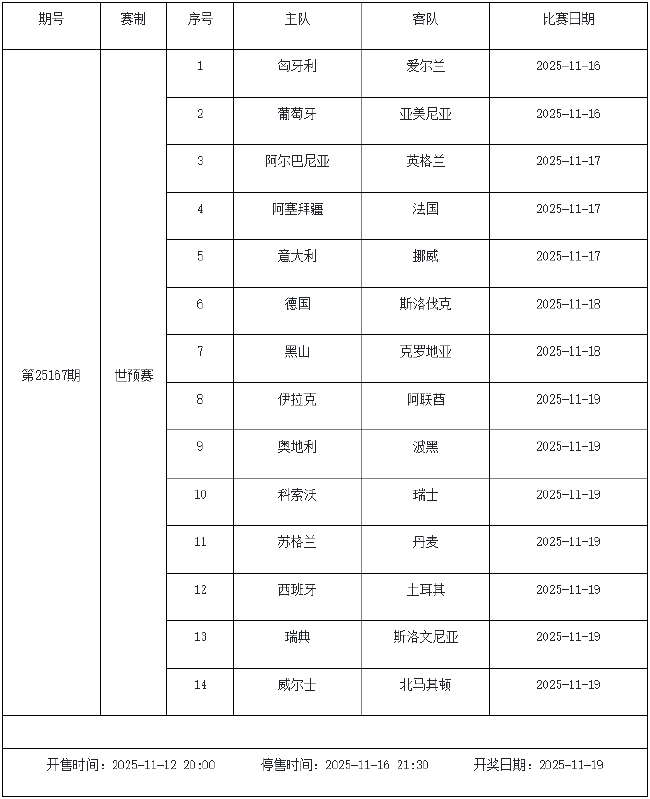 11月14日-20日足彩赛程：周日停售1期 全为世预赛