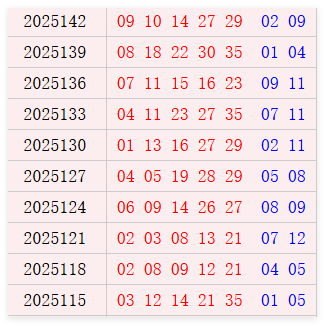 大乐透近10周六奖号