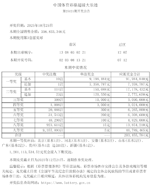 大乐透开10注919万1注追加 奖池余额12.01亿元