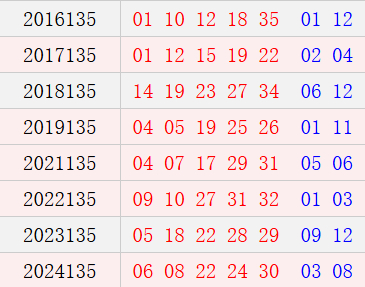 大乐透后区1形态低开高走 历史同期竟有这规律