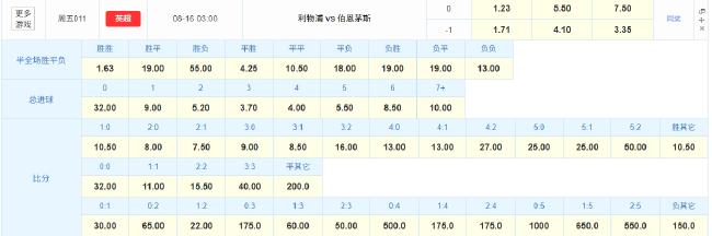 红军坐拥英超揭幕战大杀器!数据示2-1樱桃军团