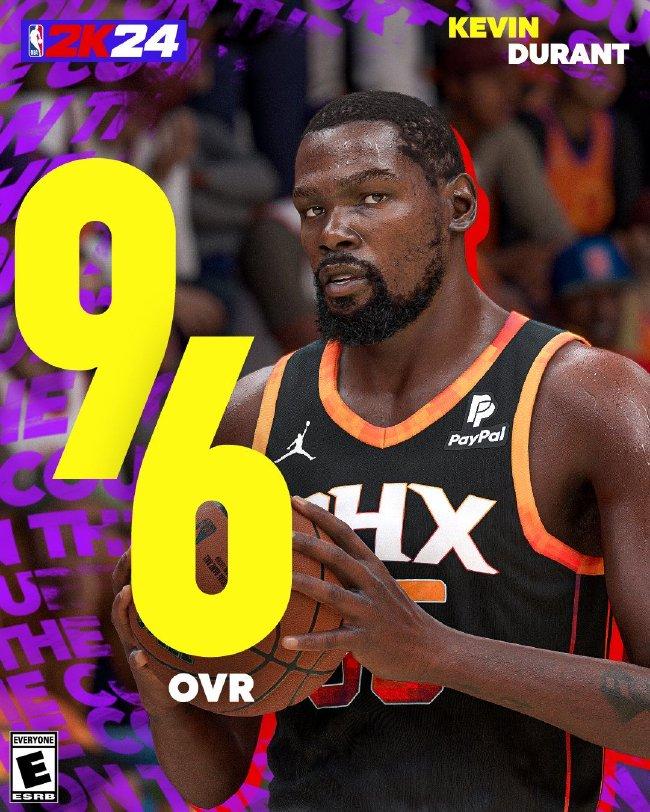NBA2k24评分TOP10:詹库杜字母同为96并列第二