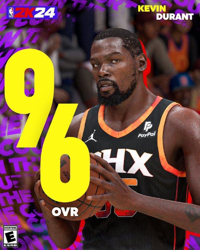 NBA2k24评分TOP10：詹库杜字母同为96并列第二