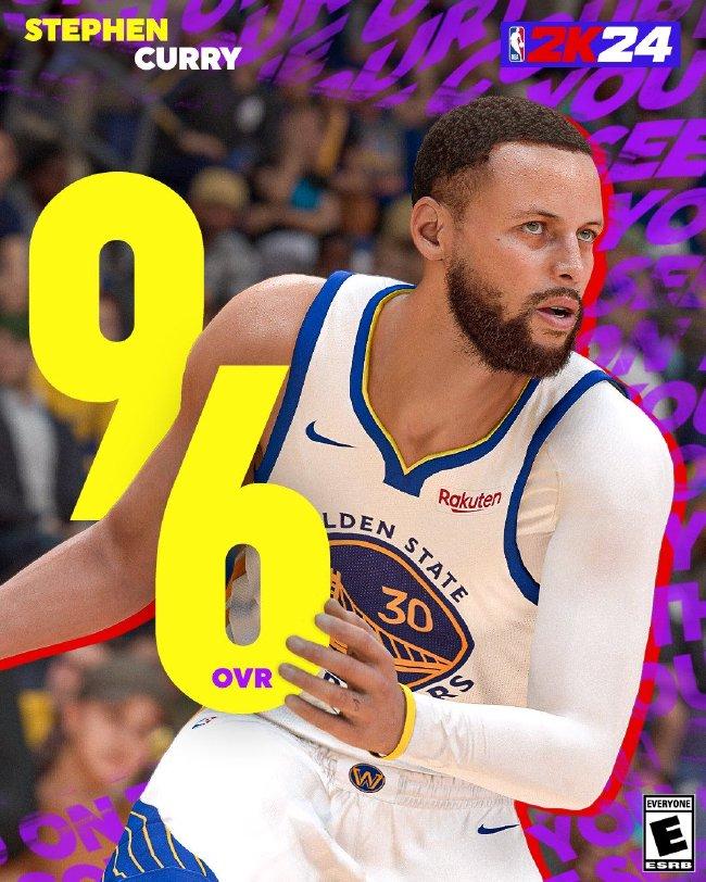 NBA2k24评分TOP10：詹库杜字母同为96并列第二