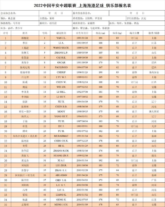 海港新赛季名单及号码：恩迪亚耶披10号张琳芃5号