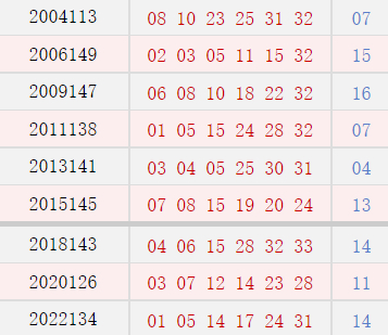 阴历十月廿七开奖号码汇总