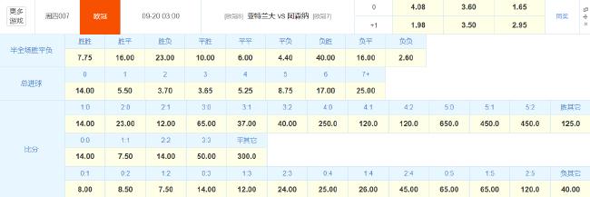 数据暗示阿森纳欧冠不败 亚特兰大1因素致乏力