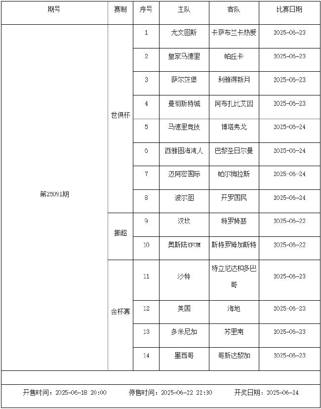 6月20日-26日足彩赛程:停售2期 挪超入选