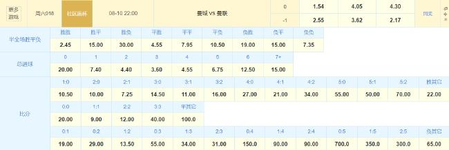 社区盾又遇曼市德比 红魔恐难复刻足总杯奇迹