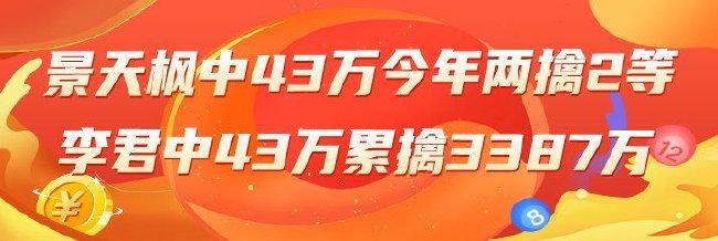 精选大乐透专家：景天枫中43万今年2次擒二等