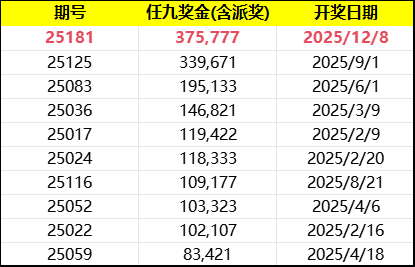 皇马输球造9倍大冷 足彩任九开37.5万创今年最高
