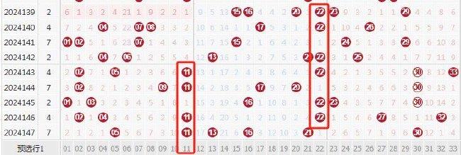 双色球1形态今年走势火热 下期1特点开出率90%