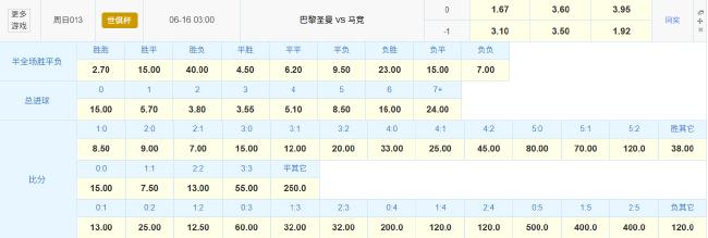 世俱杯死亡之组首秀!数据:巴黎华丽进攻破马竞