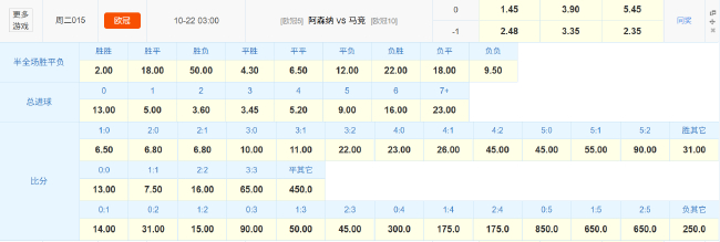 阿森纳欧冠遇马竞铁血防守 数据:枪手利刃破敌